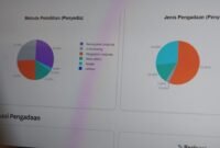 Korupsi PBJ Masih Tinggi, KPK Ungkap Modus Ijon Proyek