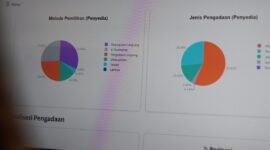 Korupsi PBJ Masih Tinggi, KPK Ungkap Modus Ijon Proyek