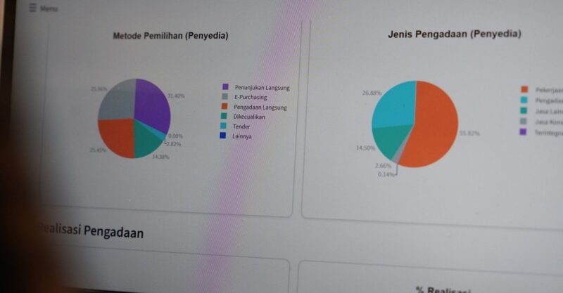 Korupsi PBJ Masih Tinggi, KPK Ungkap Modus Ijon Proyek